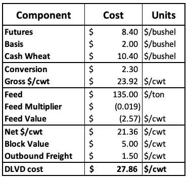 Wheat to flour price formula